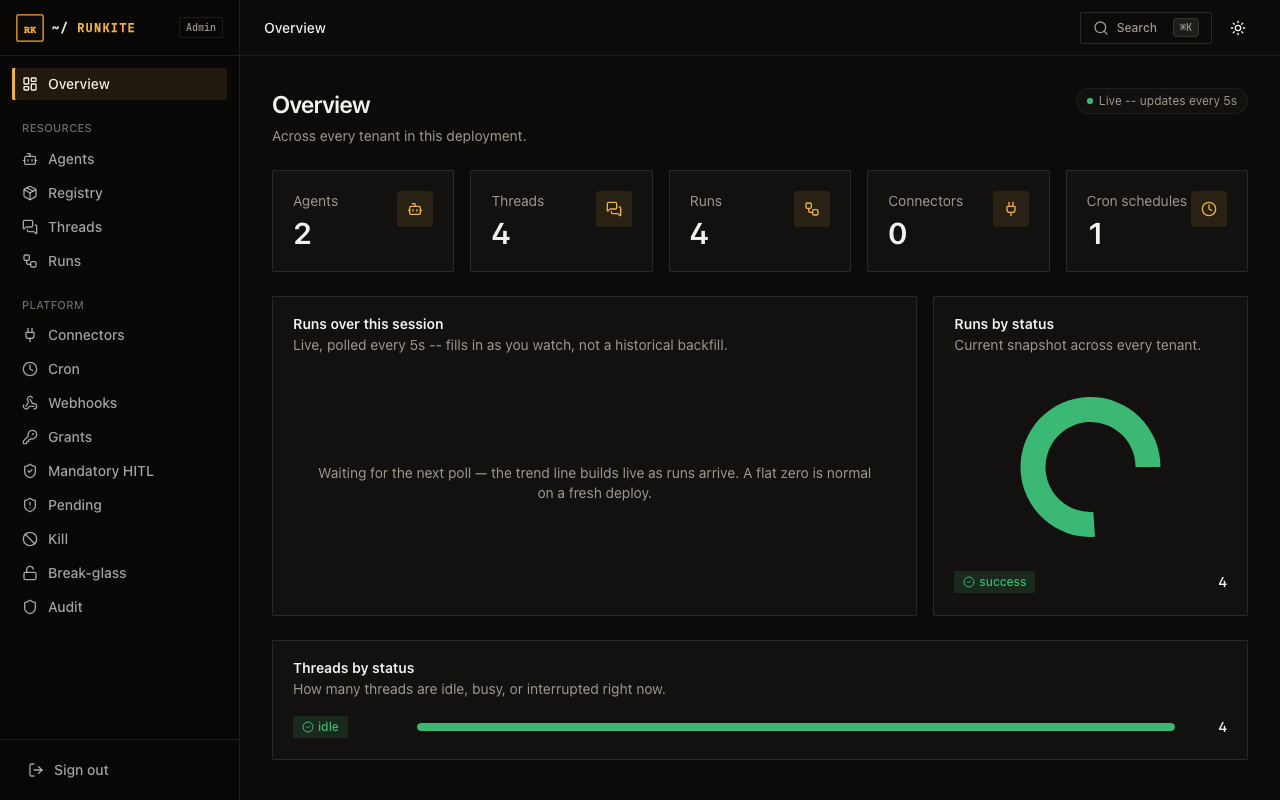 Runkite Admin overview