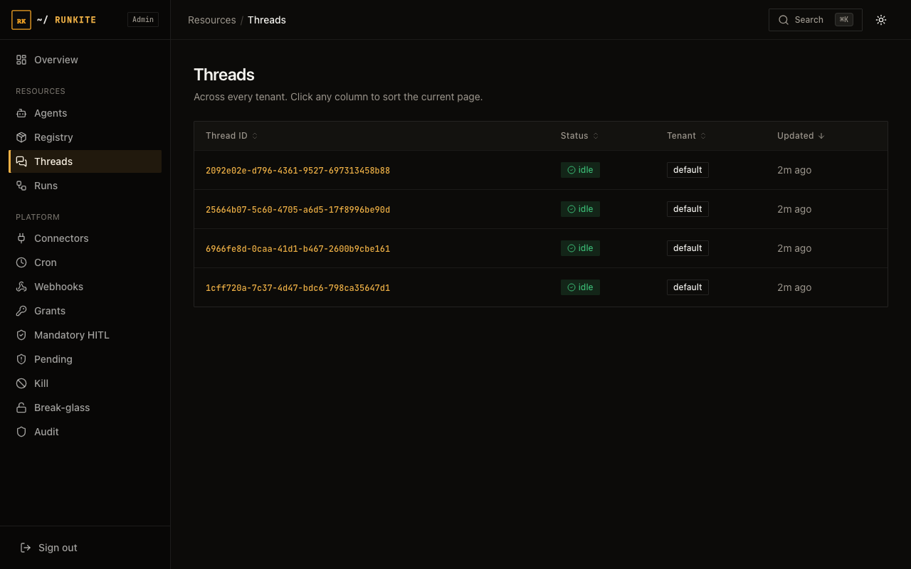 Runkite Admin Threads